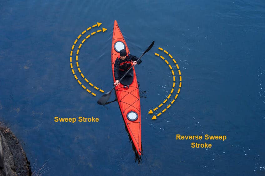 paddling sweep stroke